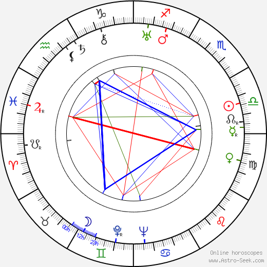 Barney Dean birth chart, Barney Dean astro natal horoscope, astrology