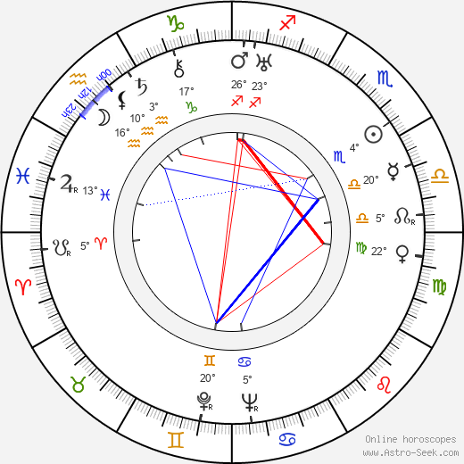 Boris Ingster birth chart, biography, wikipedia 2024, 2025