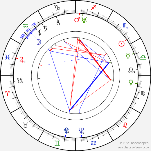 Boris Ingster birth chart, Boris Ingster astro natal horoscope, astrology