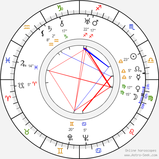 Casey Robinson birth chart, biography, wikipedia 2024, 2025