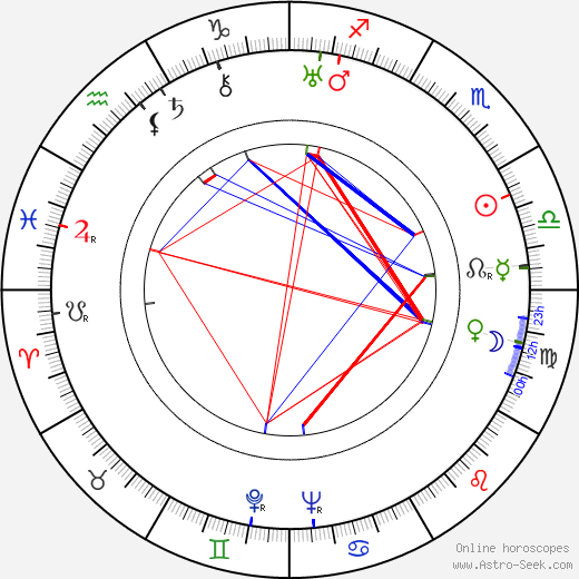 Casey Robinson birth chart, Casey Robinson astro natal horoscope, astrology