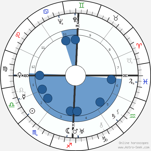 Charlotte Perriand wikipedia, biography, birth chart, instagram Charlotte Perriand wikipedia, horoscope, astrology, instagram
