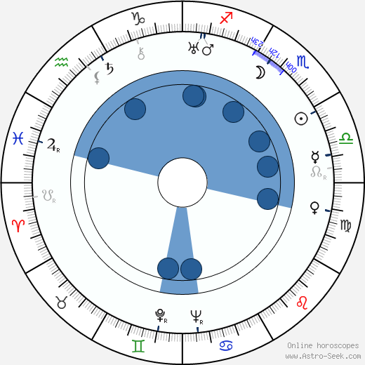 Curly Howard horoscope, astrology, sign, zodiac, date of birth, instagram