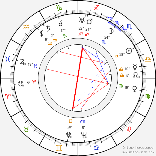 Curly Howard birth chart, biography, wikipedia 2024, 2025