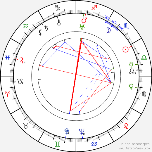 Curly Howard birth chart, Curly Howard astro natal horoscope, astrology