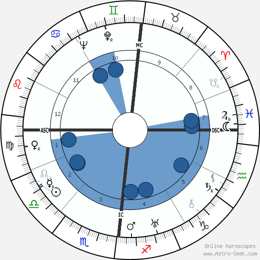 Ernst Kaltenbrunner Oroscopo, astrologia, Segno, zodiac, Data di nascita, instagram