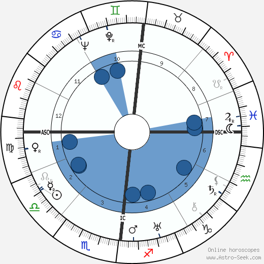 Ernst Kaltenbrunner wikipedia, biography, birth chart, instagram Ernst Kaltenbrunner wikipedia, horoscope, astrology, instagram