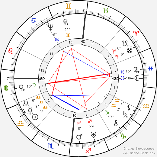 Ernst Kaltenbrunner birth chart, biography, wikipedia 2024, 2025