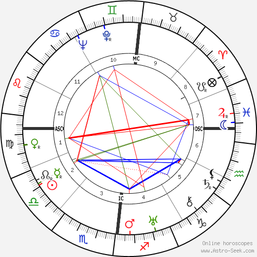 Ernst Kaltenbrunner birth chart, Ernst Kaltenbrunner astro natal horoscope, astrology