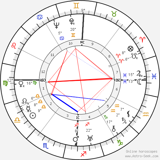 Evangeline Day birth chart, biography, wikipedia 2024, 2025