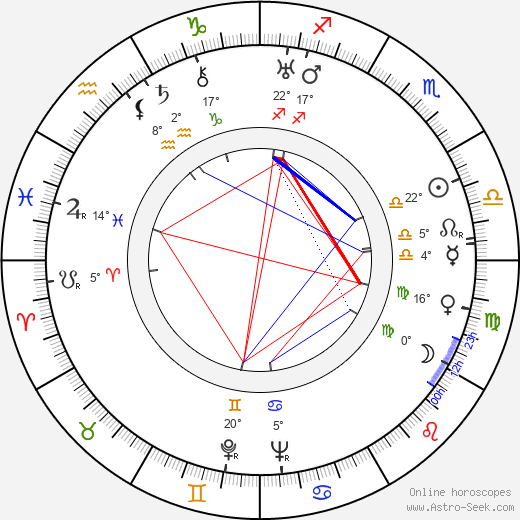 Hamilton Luske birth chart, biography, wikipedia 2023, 2024