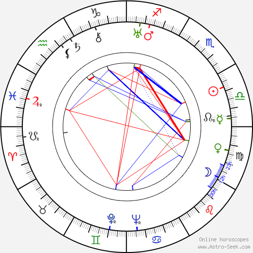 Hamilton Luske birth chart, Hamilton Luske astro natal horoscope, astrology