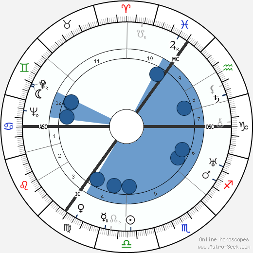 Hans Söhnker horoscope, astrology, sign, zodiac, date of birth, instagram