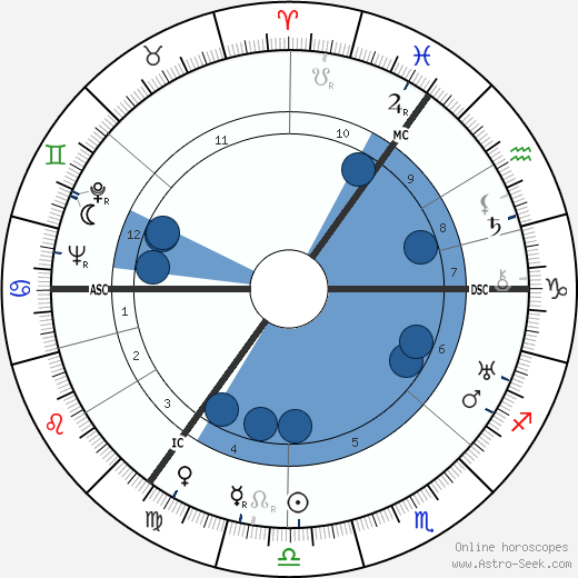 Hans Söhnker wikipedia, biography, birth chart, instagram Hans Söhnker wikipedia, horoscope, astrology, instagram