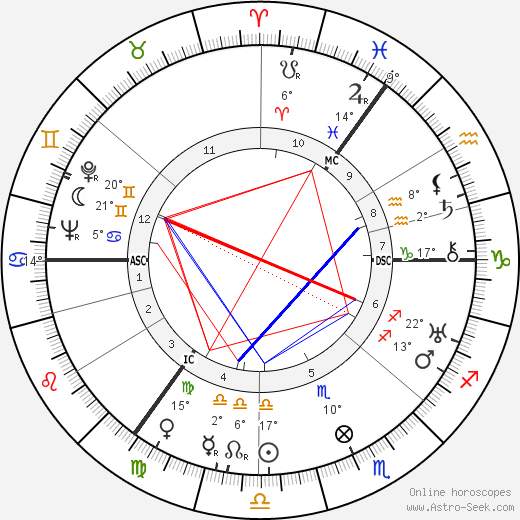 Hans Söhnker birth chart, biography, wikipedia 2024, 2025