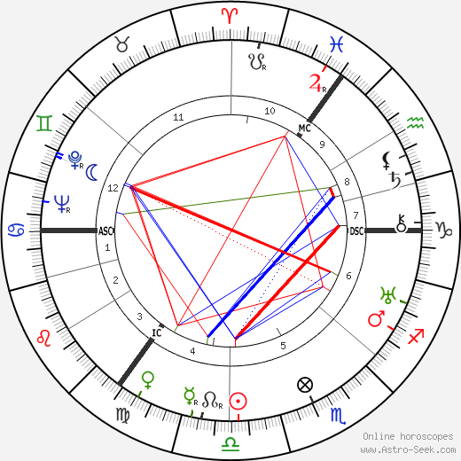 Hans Söhnker birth chart, Hans Söhnker astro natal horoscope, astrology