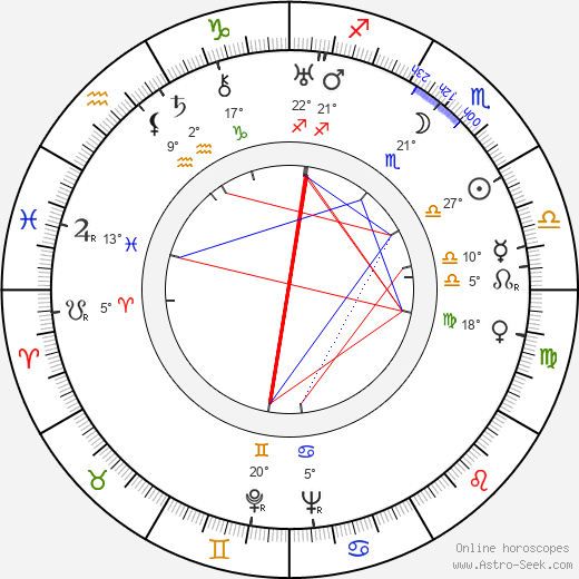 J. B. Williams birth chart, biography, wikipedia 2024, 2025
