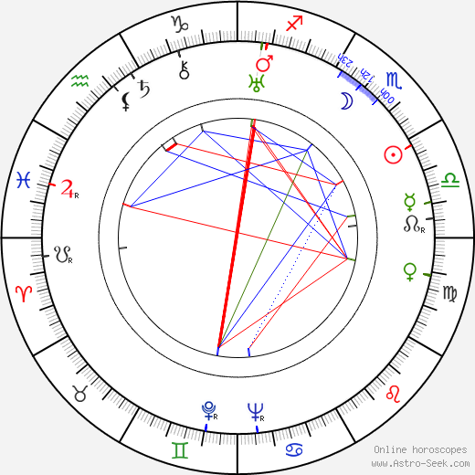 J. B. Williams birth chart, J. B. Williams astro natal horoscope, astrology