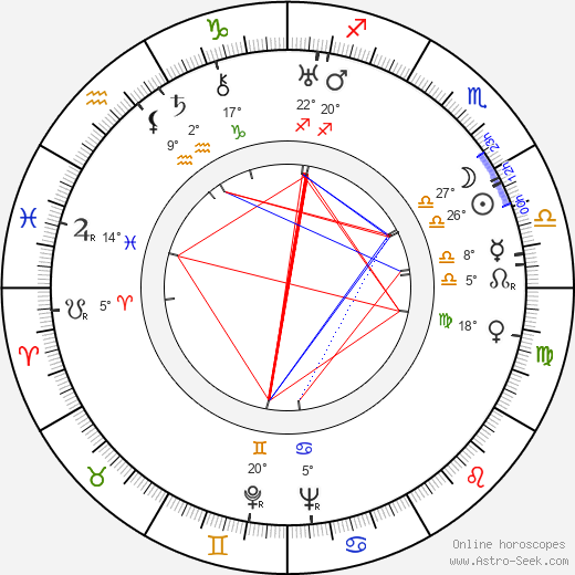 John Lodge birth chart, biography, wikipedia 2024, 2025