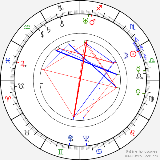 John Lodge birth chart, John Lodge astro natal horoscope, astrology