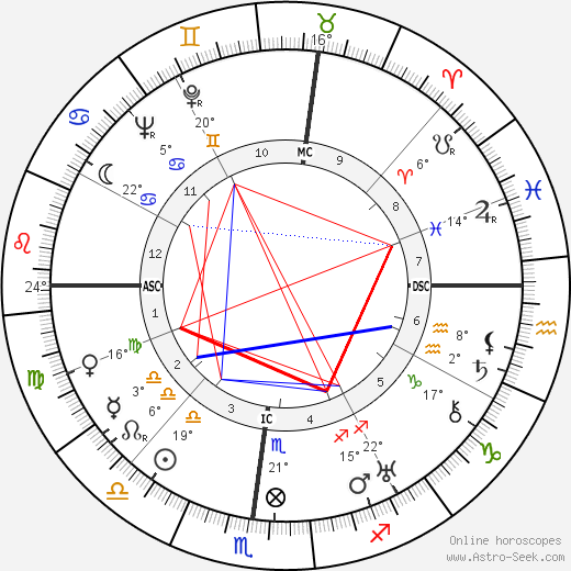 José Luccioni birth chart, biography, wikipedia 2024, 2025