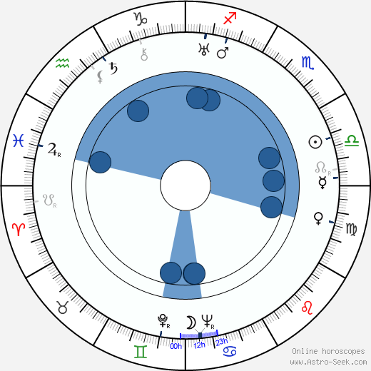 Josephine Hutchinson horoscope, astrology, sign, zodiac, date of birth, instagram
