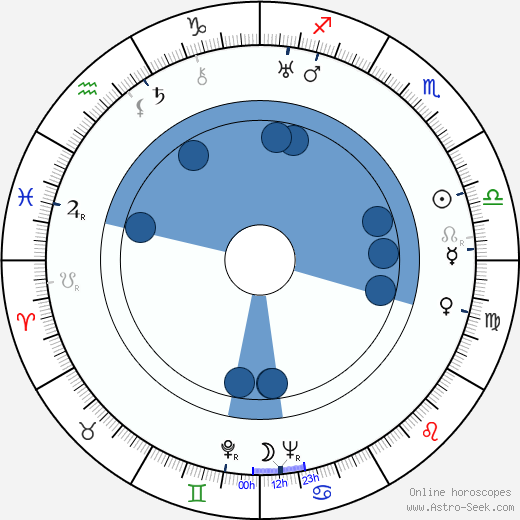 Josephine Hutchinson wikipedia, biography, birth chart, instagram Josephine Hutchinson wikipedia, horoscope, astrology, instagram