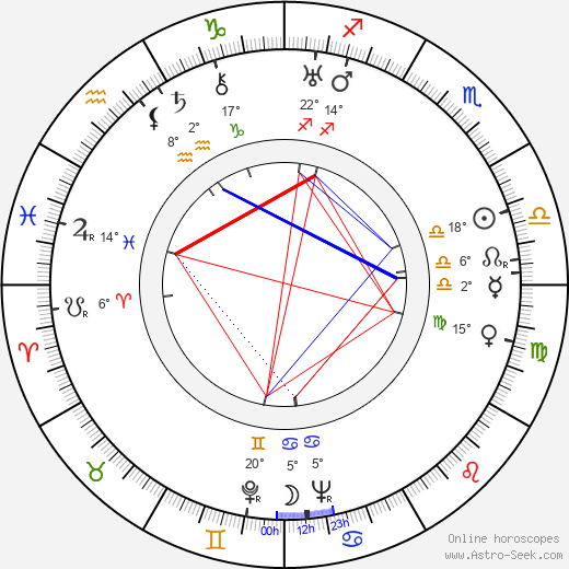 Josephine Hutchinson birth chart, biography, wikipedia 2023, 2024