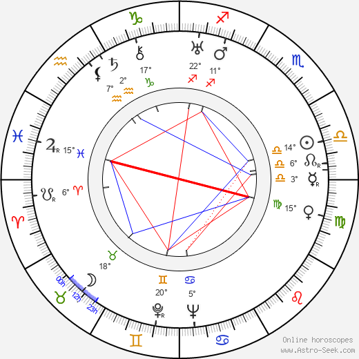 Karel Steklý birth chart, biography, wikipedia 2023, 2024