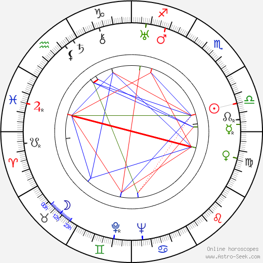 Karel Steklý birth chart, Karel Steklý astro natal horoscope, astrology