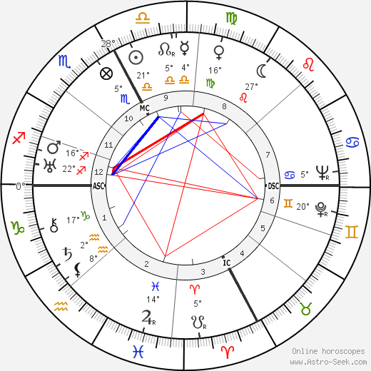 Leo Ferrero birth chart, biography, wikipedia 2024, 2025