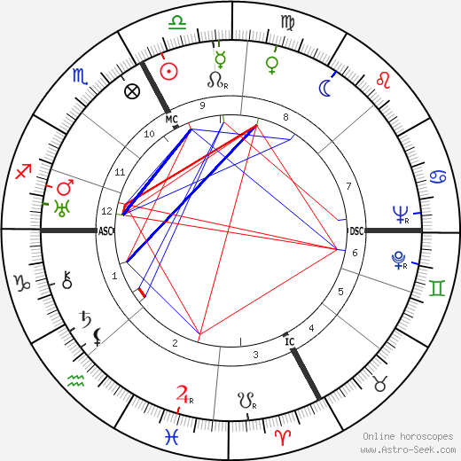 Leo Ferrero birth chart, Leo Ferrero astro natal horoscope, astrology