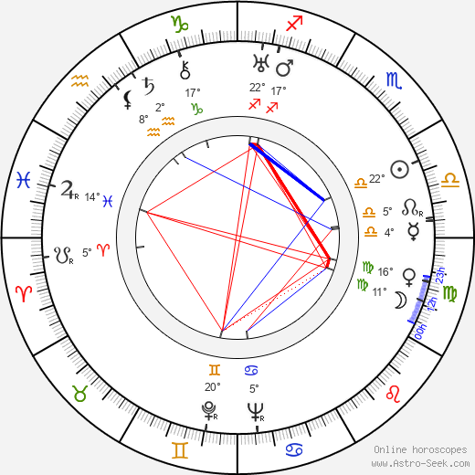 Mária Secová birth chart, biography, wikipedia 2023, 2024