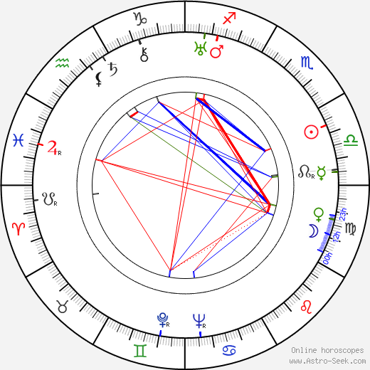 Mária Secová birth chart, Mária Secová astro natal horoscope, astrology