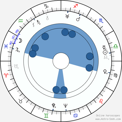 Paavo Poutiainen wikipedia, horoscope, astrology, instagram