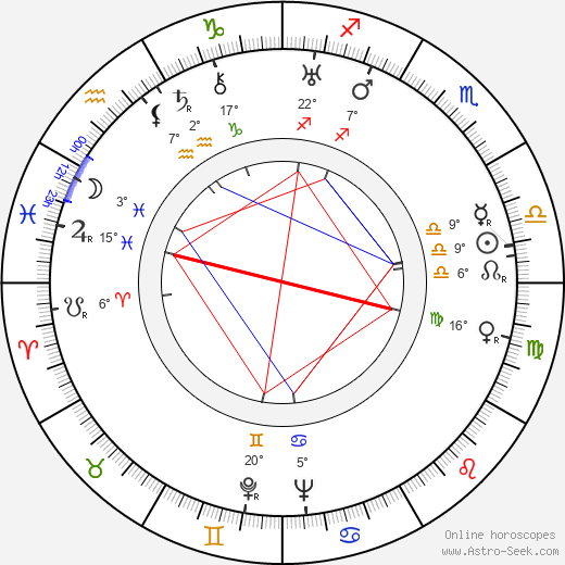 Paavo Poutiainen birth chart, biography, wikipedia 2023, 2024