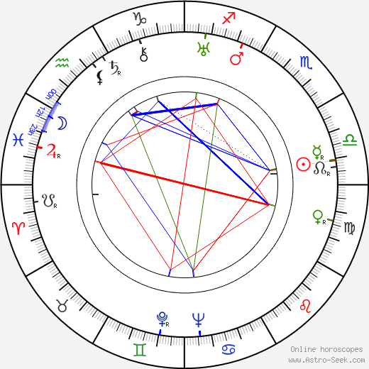 Paavo Poutiainen birth chart, Paavo Poutiainen astro natal horoscope, astrology