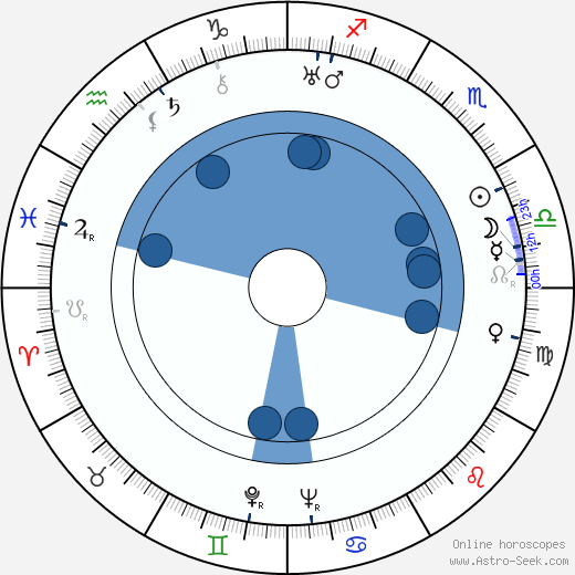 Tor Johnson wikipedia, biography, birth chart, instagram Tor Johnson wikipedia, horoscope, astrology, instagram