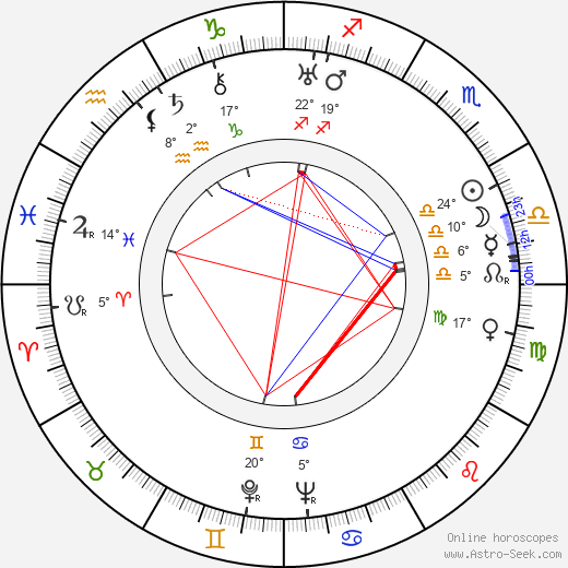 Tor Johnson birth chart, biography, wikipedia 2024, 2025