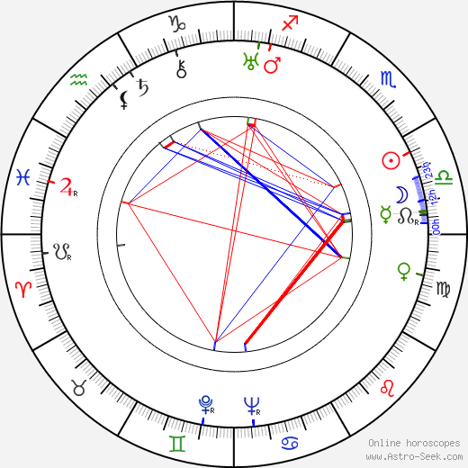 Tor Johnson birth chart, Tor Johnson astro natal horoscope, astrology