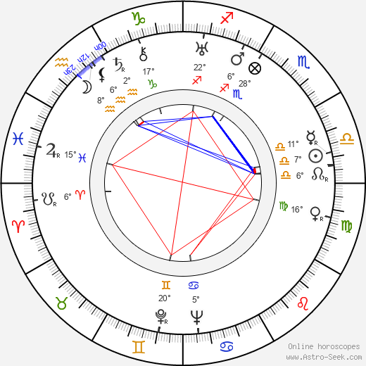 Vladimir Horowitz birth chart, biography, wikipedia 2024, 2025