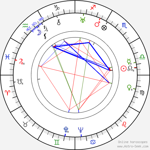 Vladimir Horowitz birth chart, Vladimir Horowitz astro natal horoscope, astrology