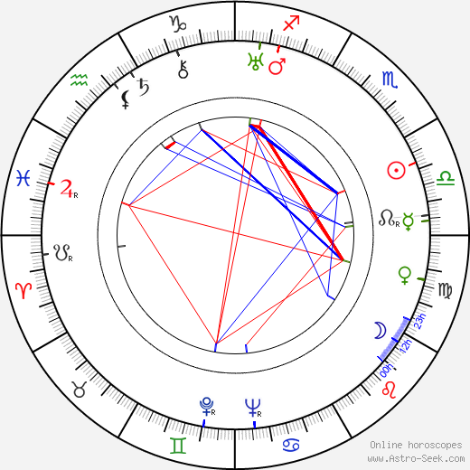 Vladimír Šmeral birth chart, Vladimír Šmeral astro natal horoscope, astrology