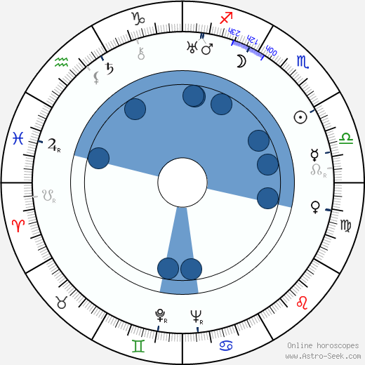 Werner Klingler wikipedia, horoscope, astrology, instagram