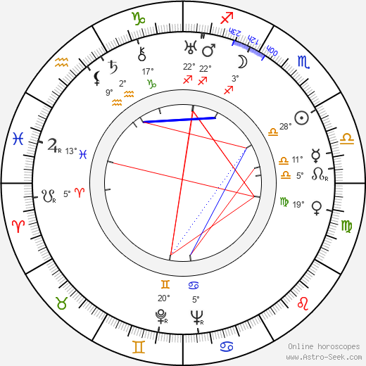 Werner Klingler birth chart, biography, wikipedia 2024, 2025
