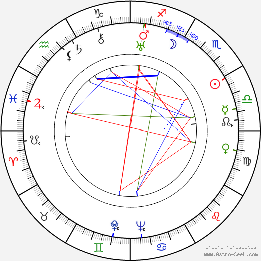 Werner Klingler birth chart, Werner Klingler astro natal horoscope, astrology