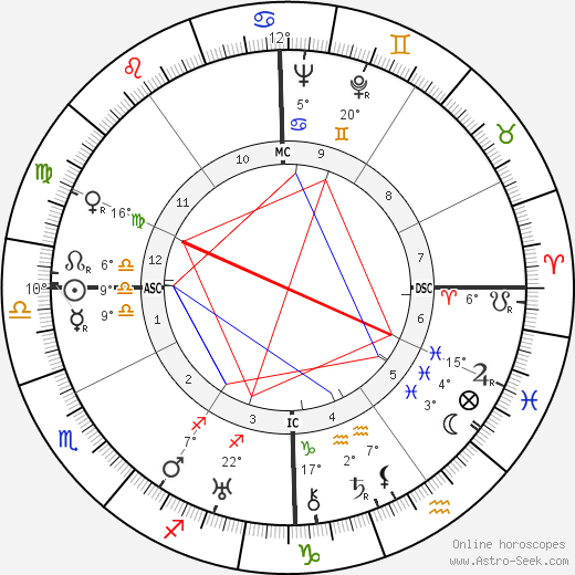 William Berke birth chart, biography, wikipedia 2024, 2025