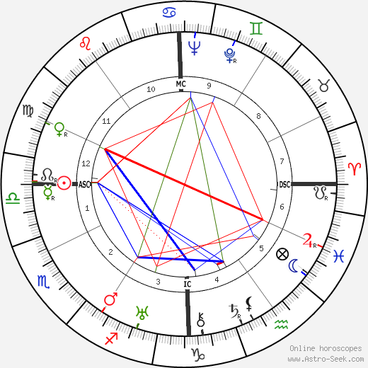 William Berke birth chart, William Berke astro natal horoscope, astrology