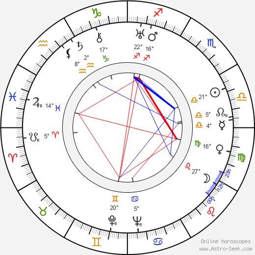 Yrjö Kokko birth chart, biography, wikipedia 2024, 2025