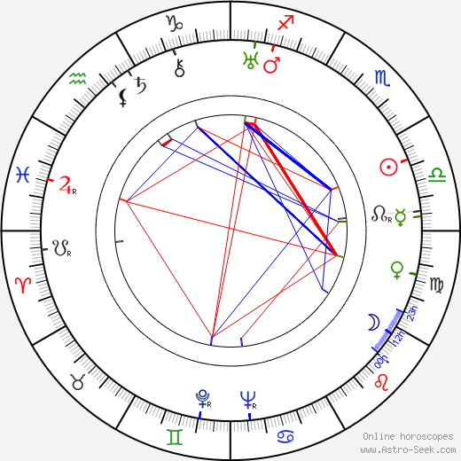 Yrjö Kokko birth chart, Yrjö Kokko astro natal horoscope, astrology